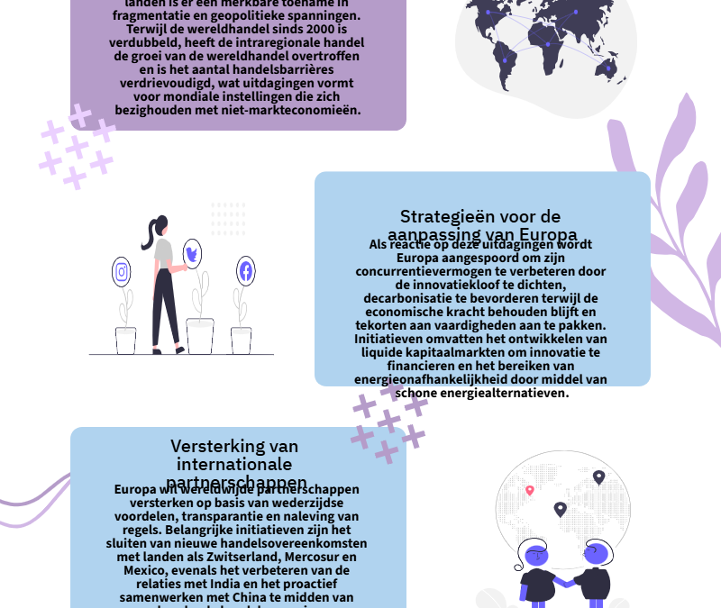 Van video naar infographic stap 2