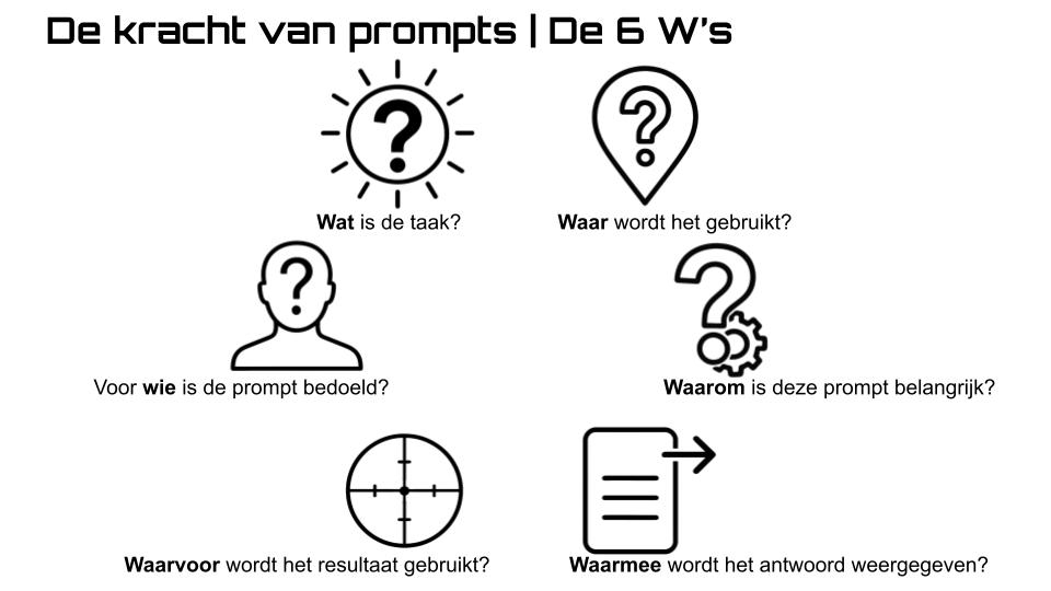 De kracht van prompts | De 6 W’s (met podcast)